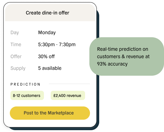 Post exclusive offers to a world of new customers